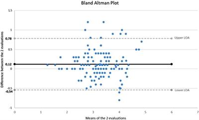 Ultrasonographic measurements of the inferior vena cava diameter in newborns: is it a useful tool for choosing an umbilical venous catheter?